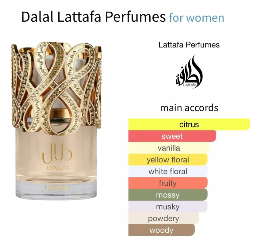 Armaf Dalal