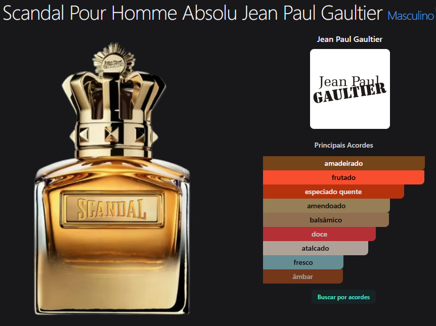 Scandal Pour Homme Absolu Jean Paul Gaultier