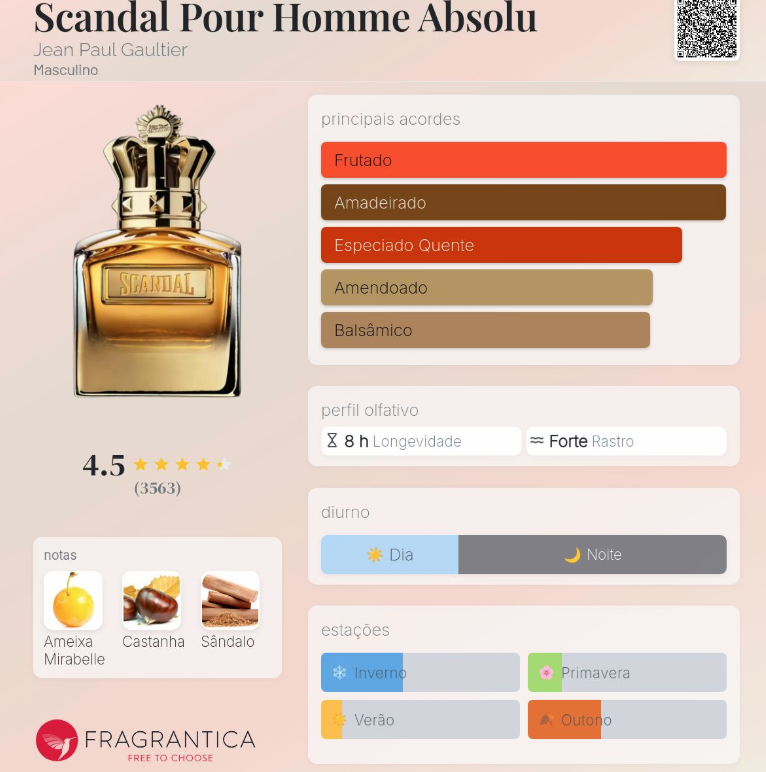 Scandal Pour Homme Absolu Jean Paul Gaultier