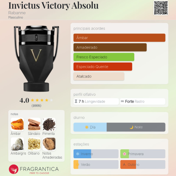 INVICTUS VICTORY ABSOLU