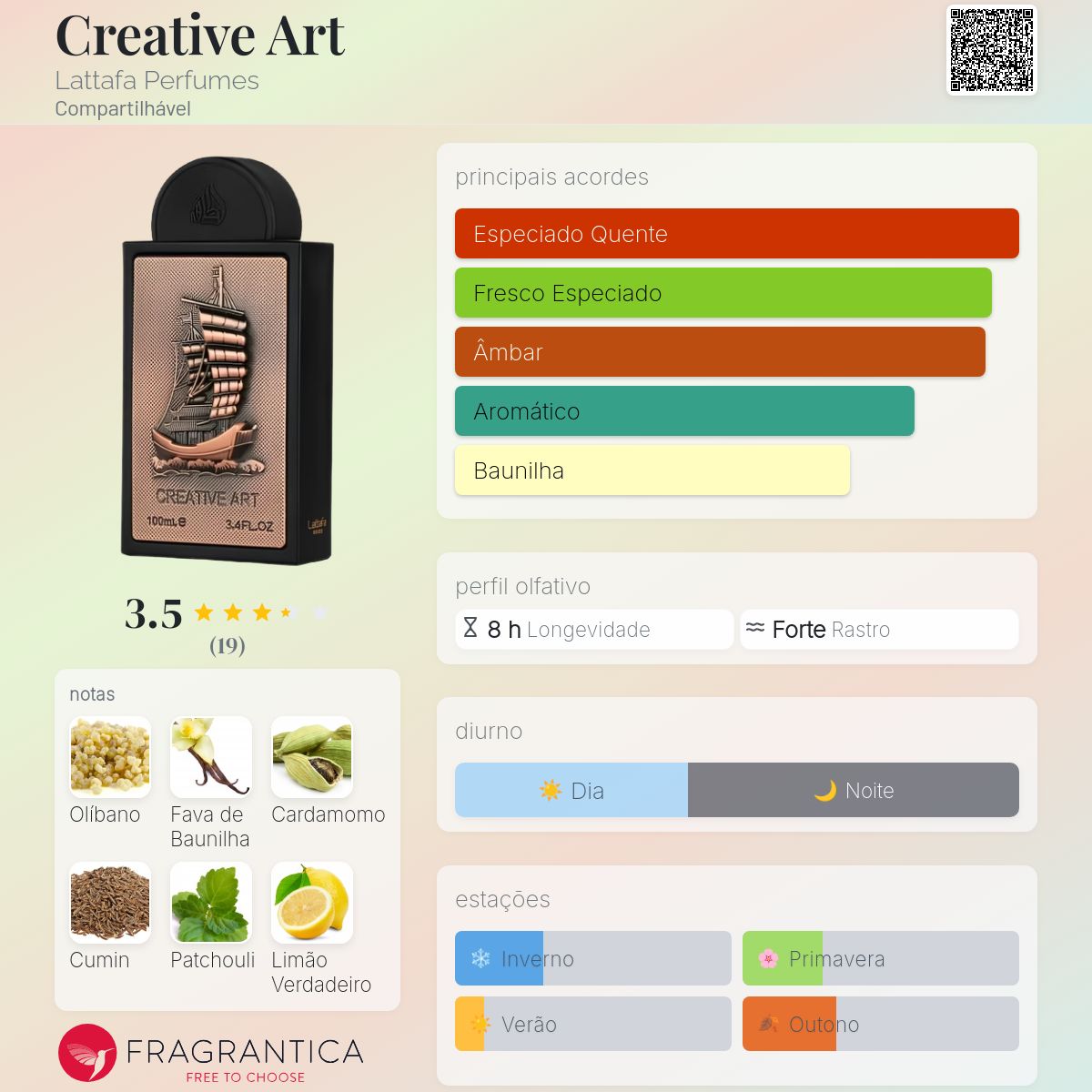 Creative Art Lattafa