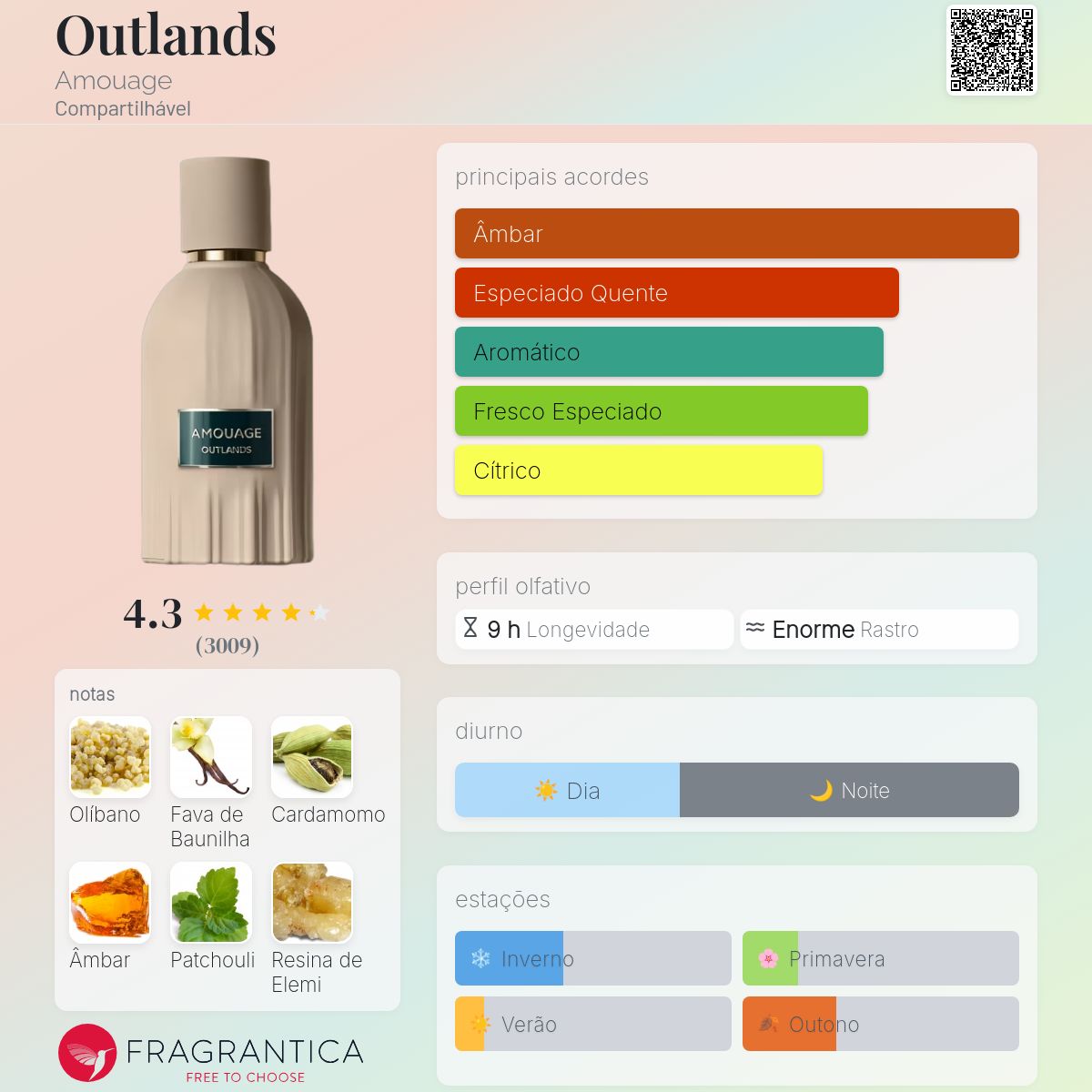 Amouage Outlands Eau de Parfum 100ml
