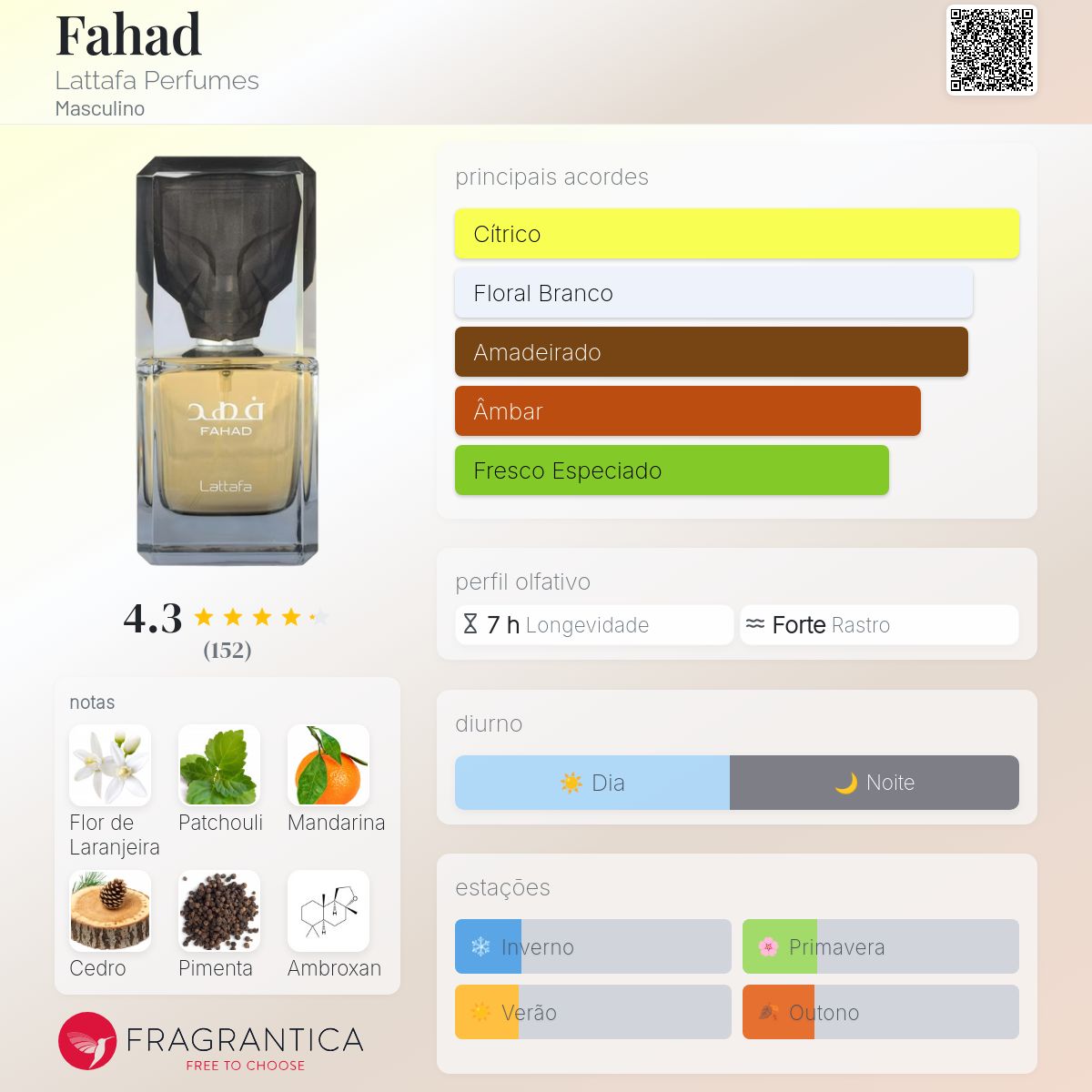 Fahad Lattafa