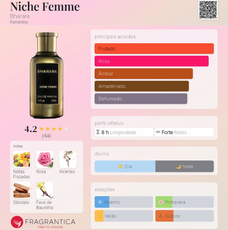 Bharara Niche Femme
