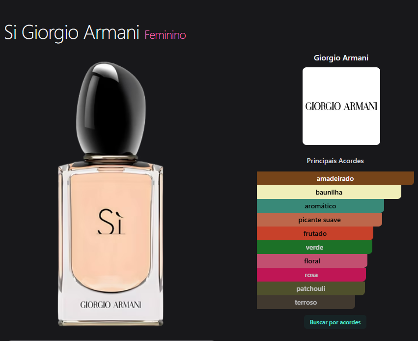 Sì Giorgio Armani Eau de Parfum 100ml